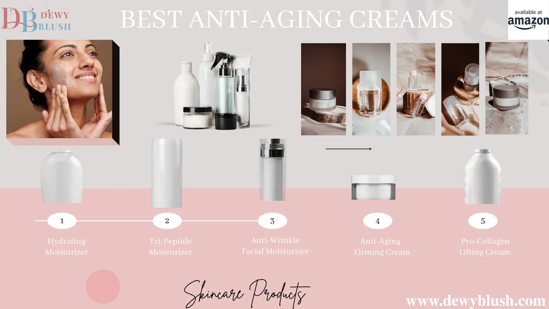 Best Anti-Aging Creams by Dewy Blush - Featuring Hydrating Moisturizer, Tri-Peptide Moisturizer, Anti-Wrinkle Facial Moisturizer, Anti-Aging Firming Cream, and Pro-Collagen Lifting Cream, available on Amazon.